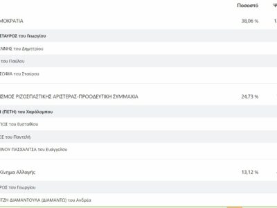 florina-ekloges-ioynioy