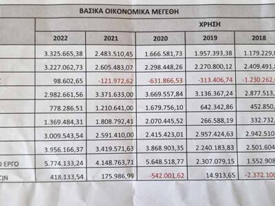 Απάντηση στην ανακοίνωση του συνδυασμού «Συμμαχία για την Ανάπτυξη» όσον αφορά την ΑΝΚΟ