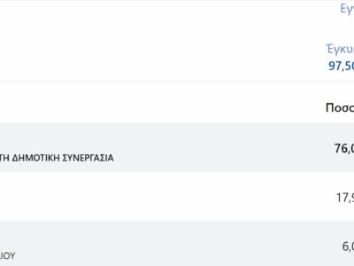 τελικααμυνταιου