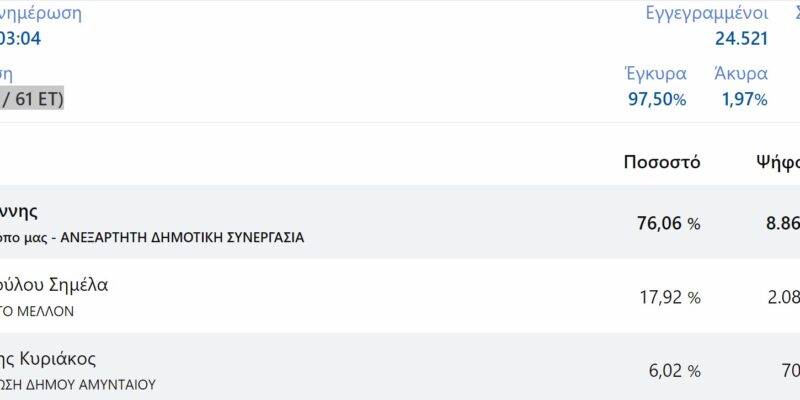 τελικααμυνταιου