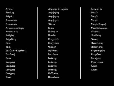 Κωδωνοκρουσίες για τους νεκρούς των Τεμπών