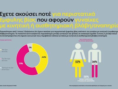 Η ΔΕΗ αναδεικνύει την αόρατη πραγματικότητα των γυναικών με αναπηρία θυμάτων έμφυλης βίας
