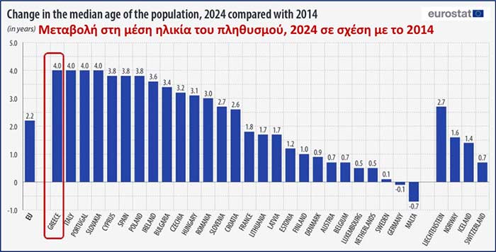 Ενέργεια, τρένα, ΑΕΙ: Πού πάνε τα λεφτά μας;