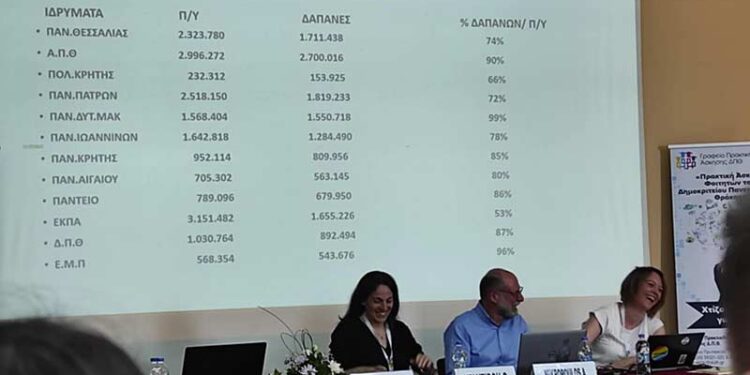 Πρώτο το Πανεπιστήμιο Δυτικής Μακεδονίας σε απορρόφηση πόρων για την Πρακτική Άσκηση μέσω ΕΣΠΑ