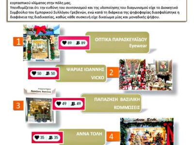 Οι νικητές του Διαγωνισμού Καλύτερης Χριστουγεννιάτικης Βιτρίνας 2025–2026
