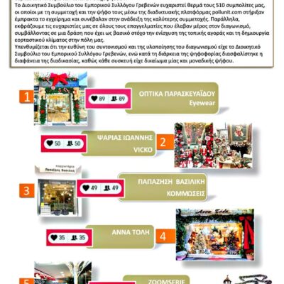 Οι νικητές του Διαγωνισμού Καλύτερης Χριστουγεννιάτικης Βιτρίνας 2025–2026