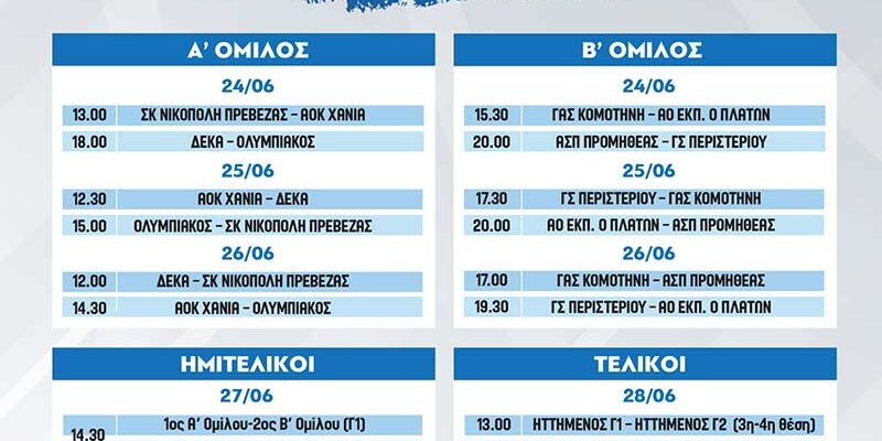 Η Φλώρινα υποδέχεται το Final 8 του 53ου Πανελλήνιου Πρωταθλήματος Μπάσκετ Παίδων