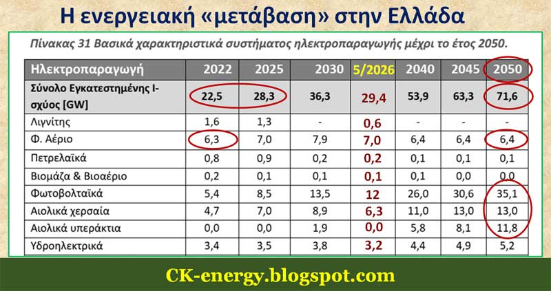 Για την ανατίναξη εκσκαφέων στο λιγνιτωρυχείο Μαυροπηγής 5 Για την ανατίναξη εκσκαφέων στο λιγνιτωρυχείο Μαυροπηγής