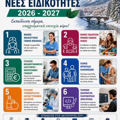 Έναρξη εγγραφών της ΣΑΕΚ Φλώρινας